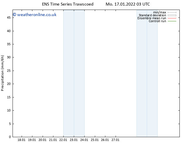 Precipitation GEFS TS Tu 18.01.2022 03 UTC