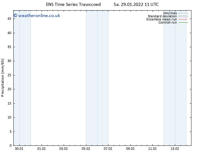 Precipitation GEFS TS Sa 29.01.2022 17 UTC