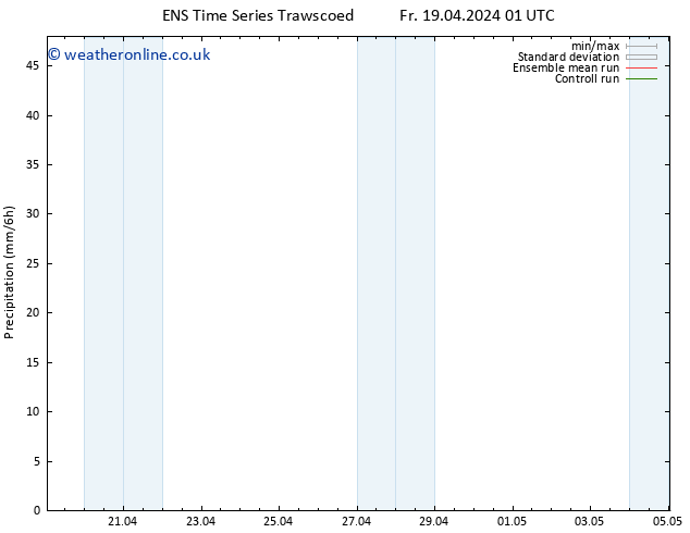 Precipitation GEFS TS Su 28.04.2024 13 UTC