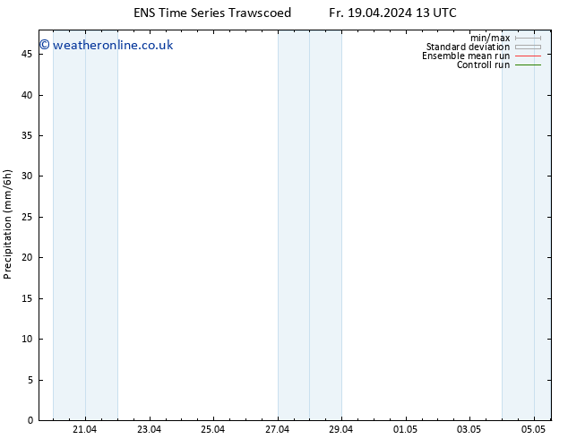 Precipitation GEFS TS Th 25.04.2024 13 UTC