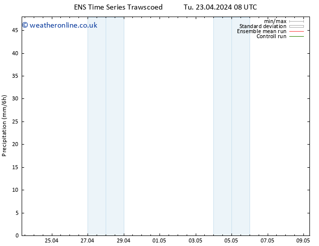 Precipitation GEFS TS Su 28.04.2024 08 UTC