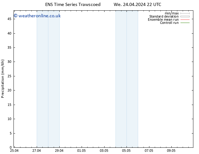 Precipitation GEFS TS Fr 10.05.2024 22 UTC