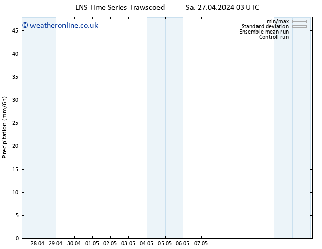 Precipitation GEFS TS Su 28.04.2024 03 UTC