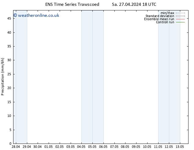 Precipitation GEFS TS Su 05.05.2024 00 UTC