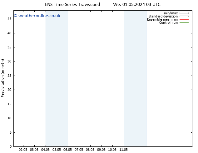 Precipitation GEFS TS Th 02.05.2024 21 UTC