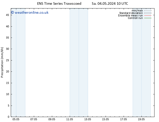 Precipitation GEFS TS Sa 04.05.2024 22 UTC