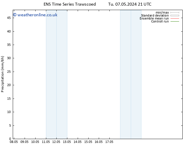 Precipitation GEFS TS Mo 13.05.2024 15 UTC