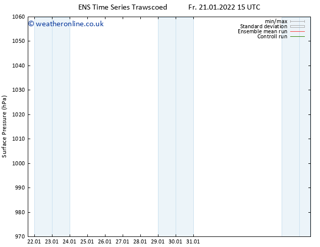 Surface pressure GEFS TS Su 23.01.2022 09 UTC