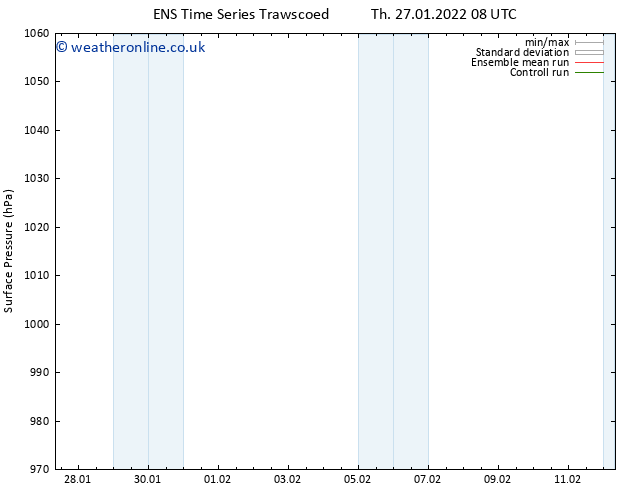Surface pressure GEFS TS Sa 12.02.2022 08 UTC