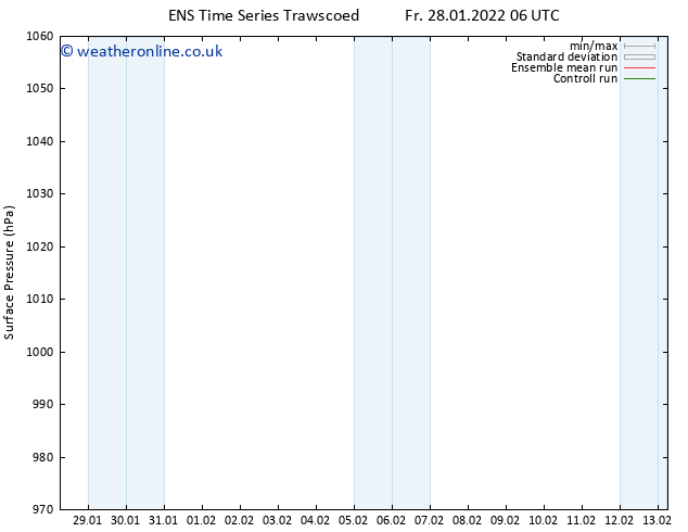 Surface pressure GEFS TS Fr 28.01.2022 12 UTC