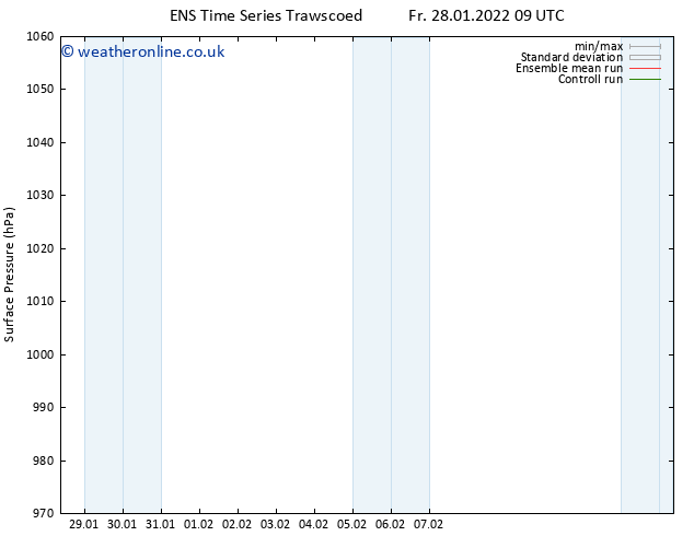 Surface pressure GEFS TS Sa 29.01.2022 09 UTC