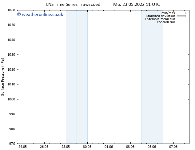 Surface pressure GEFS TS Tu 24.05.2022 11 UTC