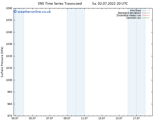 Surface pressure GEFS TS Su 03.07.2022 20 UTC