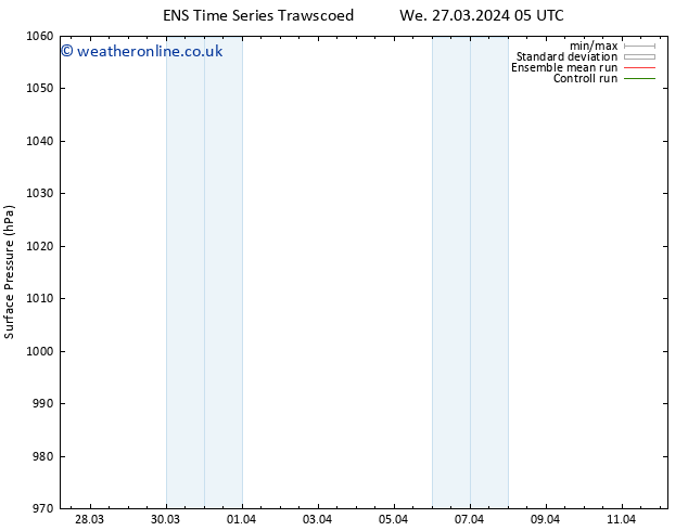 Surface pressure GEFS TS Tu 02.04.2024 23 UTC