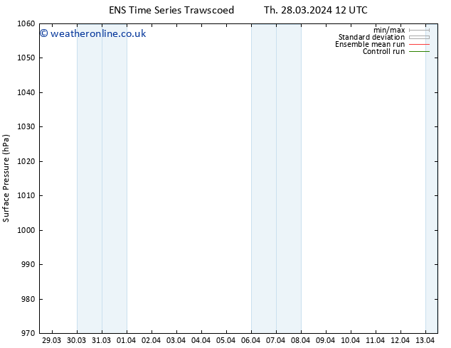 Surface pressure GEFS TS Th 04.04.2024 12 UTC