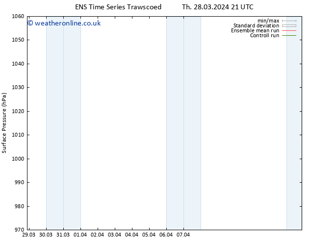 Surface pressure GEFS TS Fr 29.03.2024 03 UTC