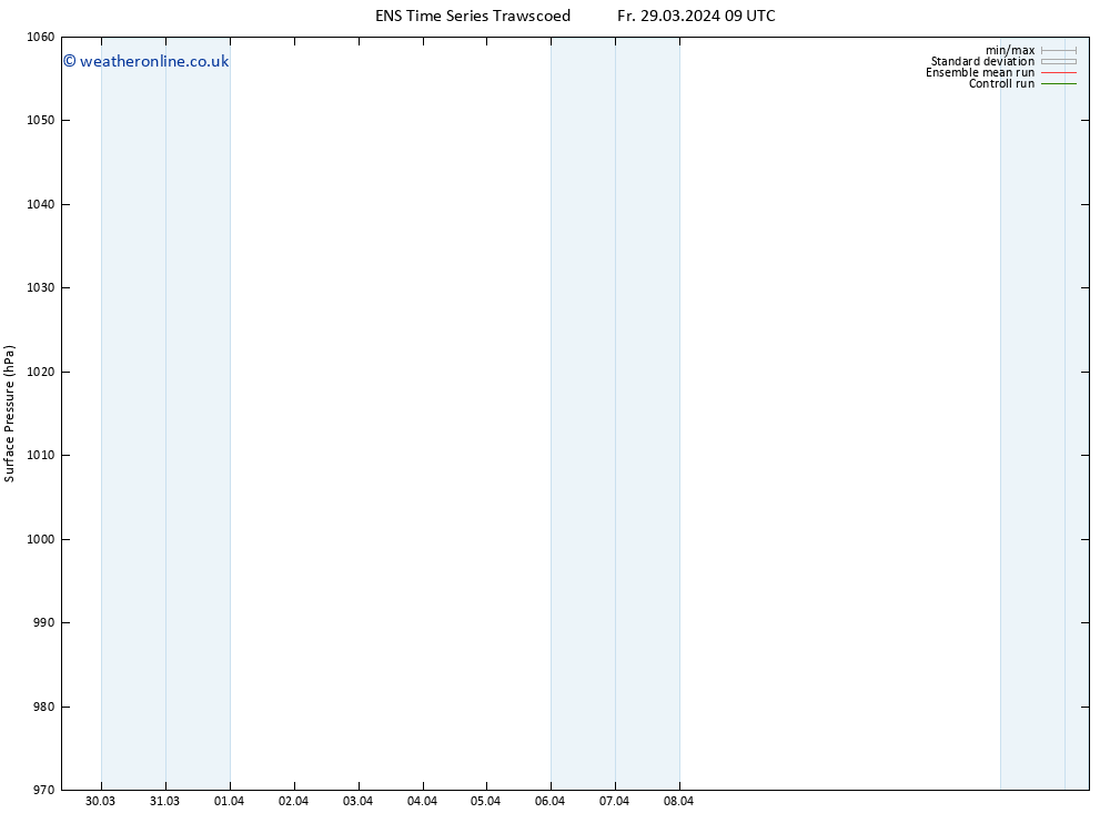 Surface pressure GEFS TS Fr 29.03.2024 09 UTC