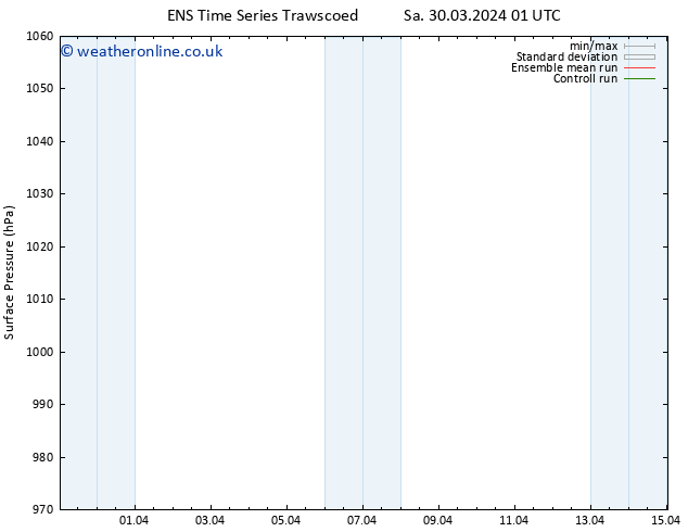 Surface pressure GEFS TS Su 07.04.2024 01 UTC