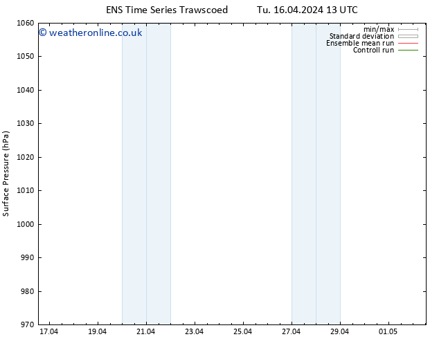 Surface pressure GEFS TS We 17.04.2024 13 UTC