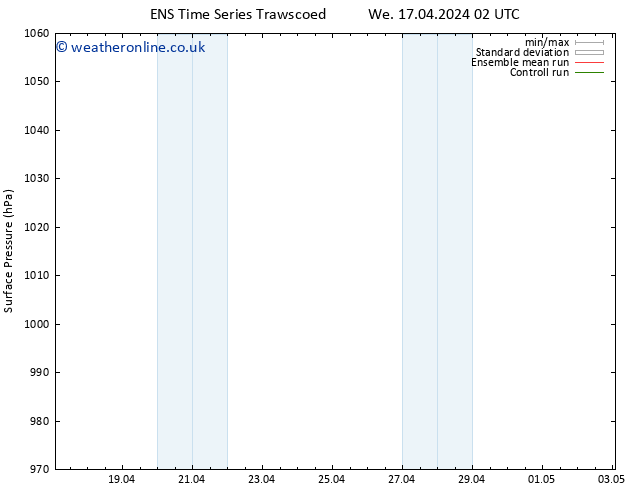 Surface pressure GEFS TS Sa 20.04.2024 08 UTC