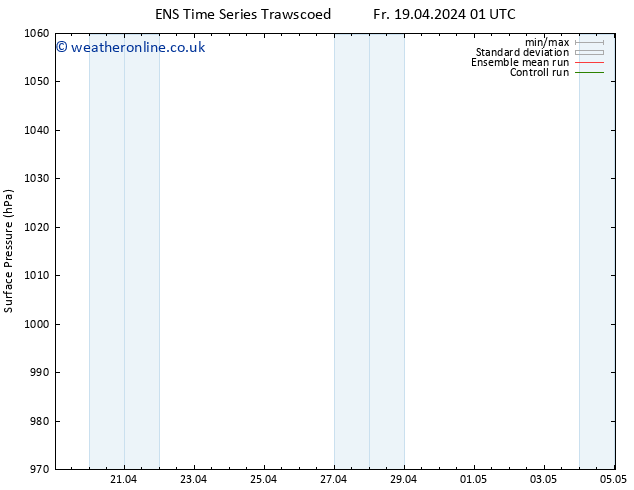 Surface pressure GEFS TS Fr 19.04.2024 13 UTC