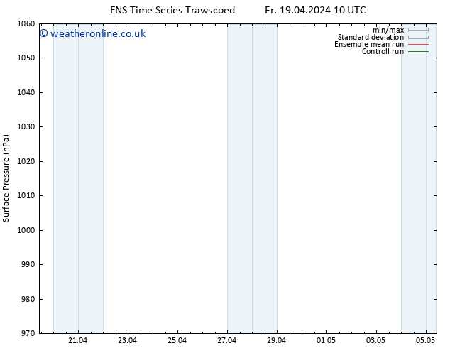 Surface pressure GEFS TS Fr 19.04.2024 22 UTC
