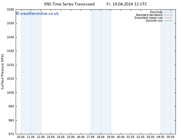 Surface pressure GEFS TS Fr 19.04.2024 12 UTC