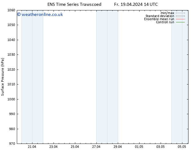 Surface pressure GEFS TS Fr 26.04.2024 02 UTC