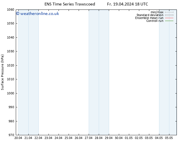 Surface pressure GEFS TS Fr 19.04.2024 18 UTC