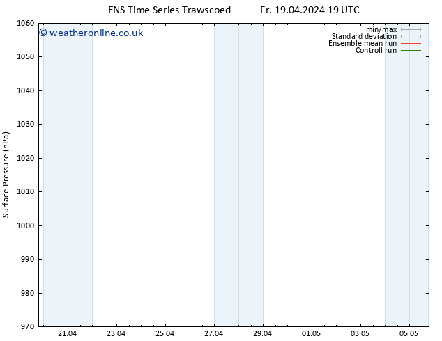 Surface pressure GEFS TS Mo 22.04.2024 19 UTC