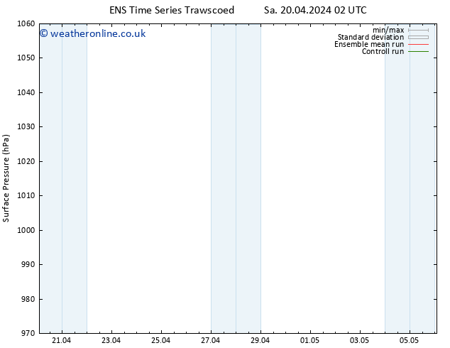 Surface pressure GEFS TS Sa 27.04.2024 02 UTC