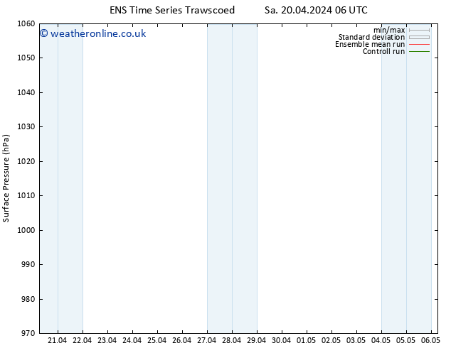 Surface pressure GEFS TS Sa 20.04.2024 12 UTC