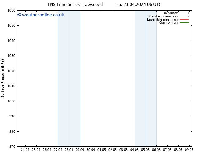 Surface pressure GEFS TS Th 25.04.2024 18 UTC