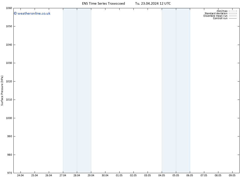 Surface pressure GEFS TS Tu 23.04.2024 18 UTC