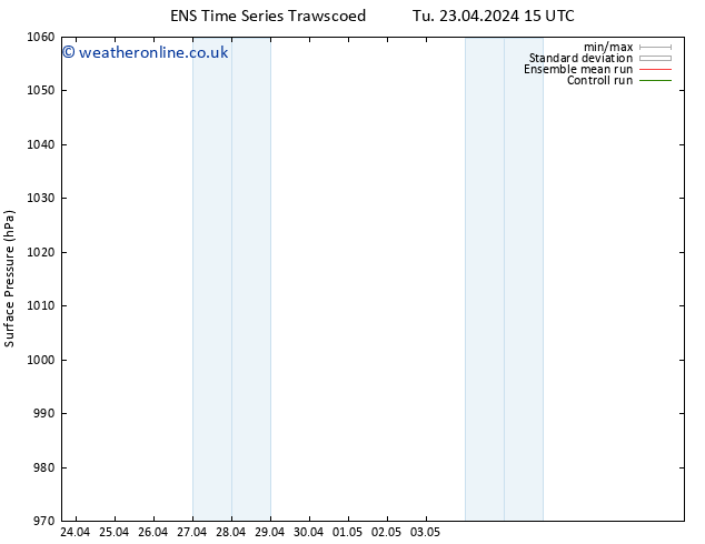 Surface pressure GEFS TS Tu 23.04.2024 21 UTC