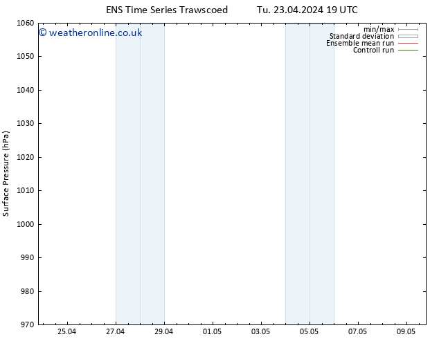 Surface pressure GEFS TS Sa 27.04.2024 13 UTC