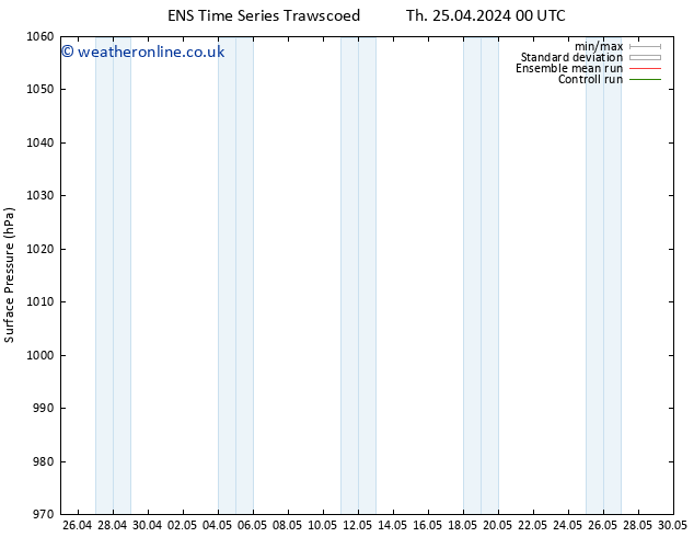 Surface pressure GEFS TS Th 25.04.2024 12 UTC