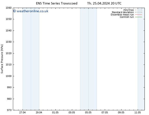 Surface pressure GEFS TS Fr 26.04.2024 20 UTC