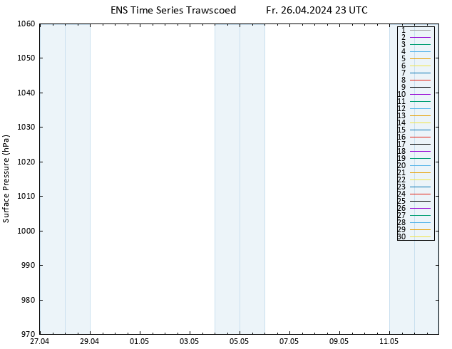 Surface pressure GEFS TS Fr 26.04.2024 23 UTC