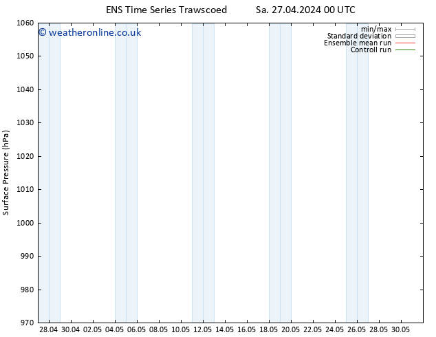 Surface pressure GEFS TS Tu 30.04.2024 00 UTC