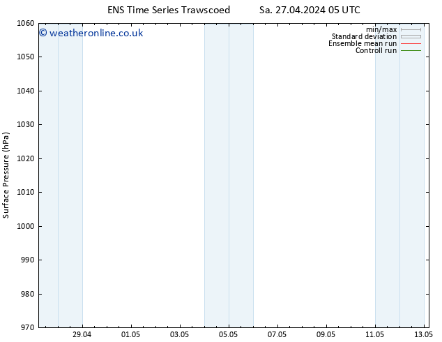 Surface pressure GEFS TS Sa 27.04.2024 11 UTC