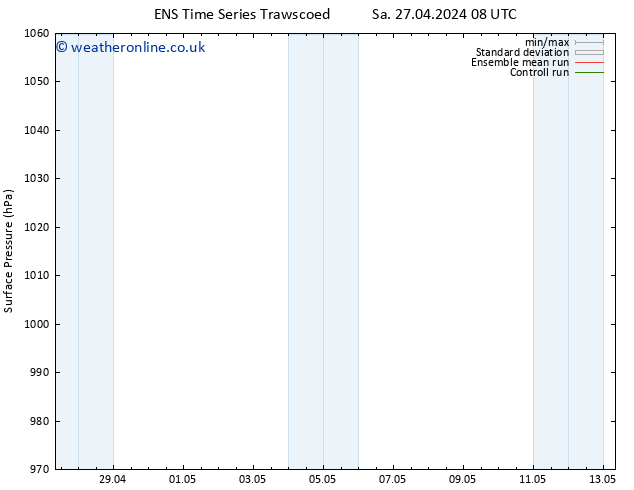 Surface pressure GEFS TS Tu 30.04.2024 14 UTC