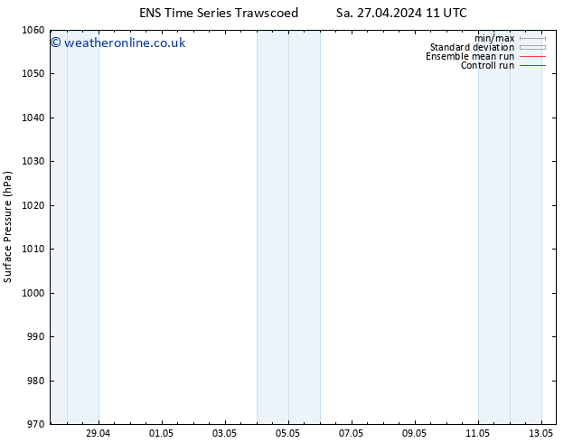 Surface pressure GEFS TS Sa 04.05.2024 11 UTC