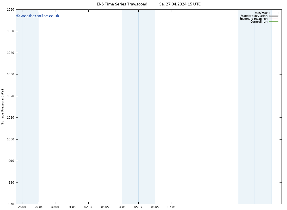 Surface pressure GEFS TS Mo 29.04.2024 09 UTC