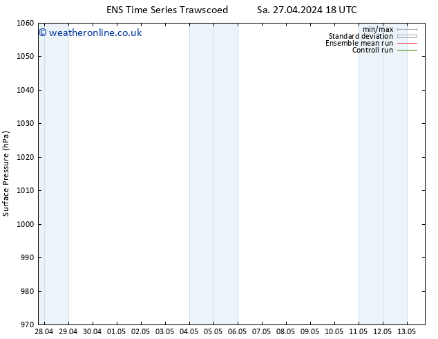 Surface pressure GEFS TS Th 02.05.2024 12 UTC