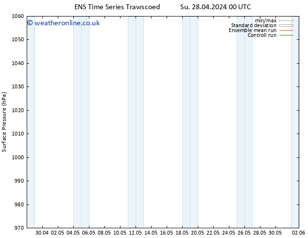 Surface pressure GEFS TS We 01.05.2024 18 UTC