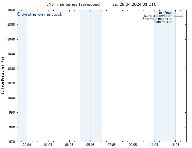 Surface pressure GEFS TS Tu 30.04.2024 07 UTC