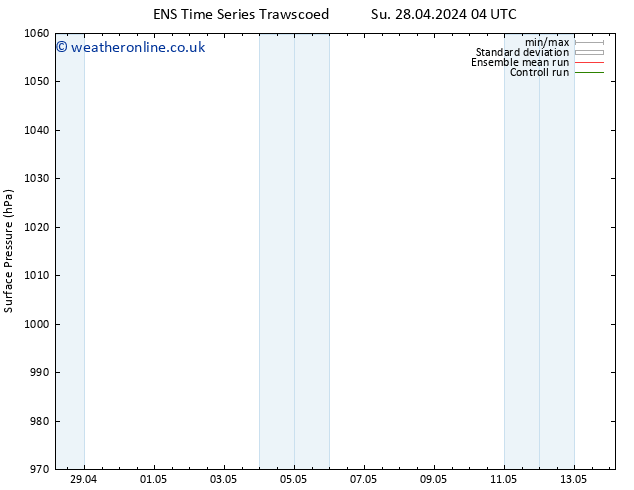 Surface pressure GEFS TS We 01.05.2024 22 UTC