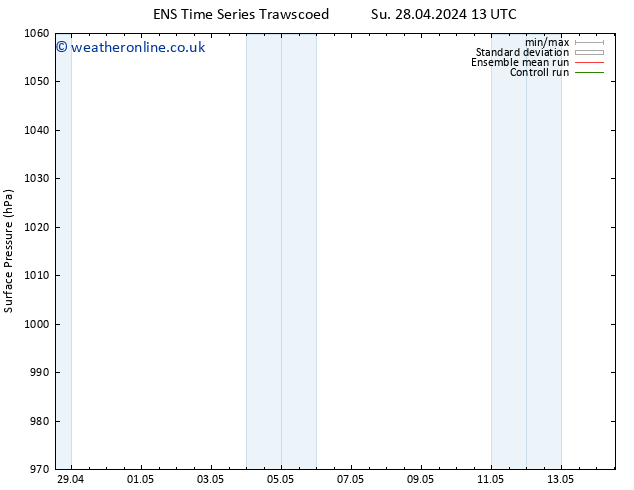 Surface pressure GEFS TS Mo 29.04.2024 19 UTC