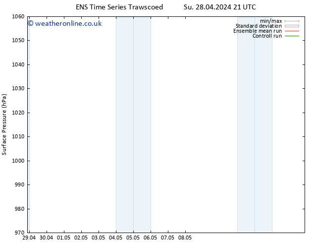 Surface pressure GEFS TS Fr 03.05.2024 21 UTC